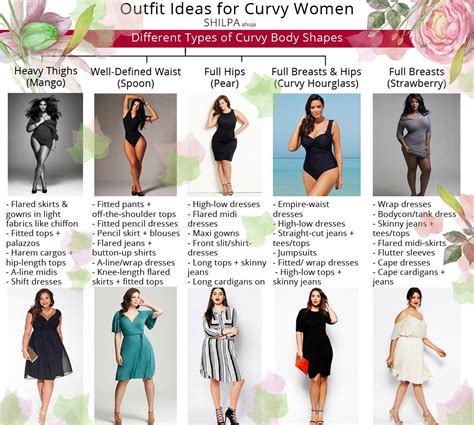 The Power of Representation: Why We Need More Curvy Role Models